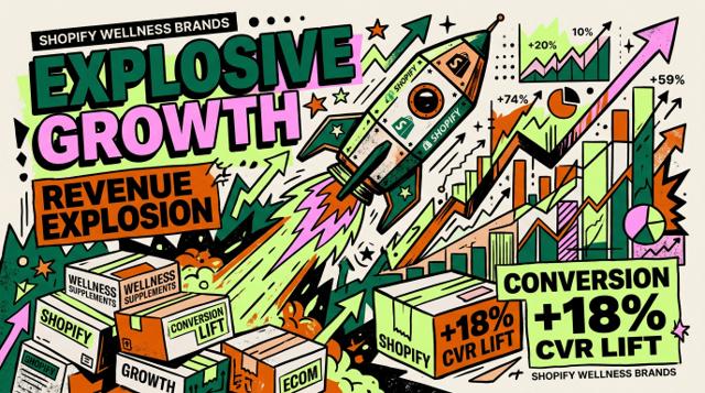 Explosive revenue growth, +18% conversion lift, and subscription scaling for Shopify wellness brands